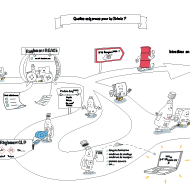 vue d'ensemble video dessinée