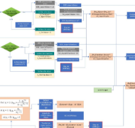 vignette conception moteur calcul