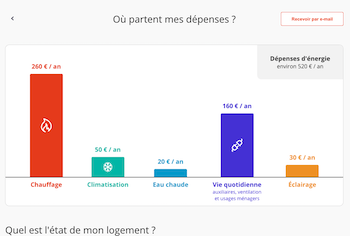 screen ou partent mes dépenses page bilan Point.P