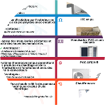 Les cartes du jeu